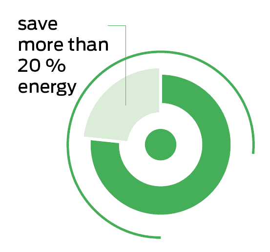 with ROEX extruders you can save more than 20% energy