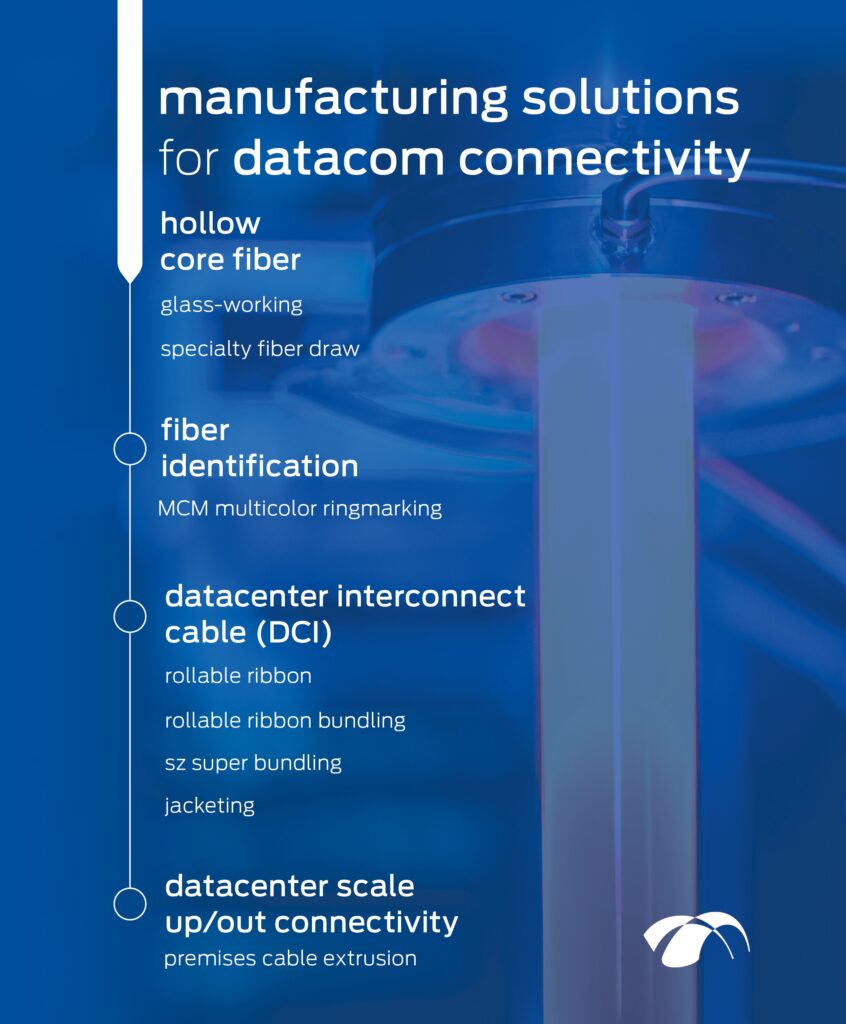 datacom fiber & cable - Rosendahl Nextrom